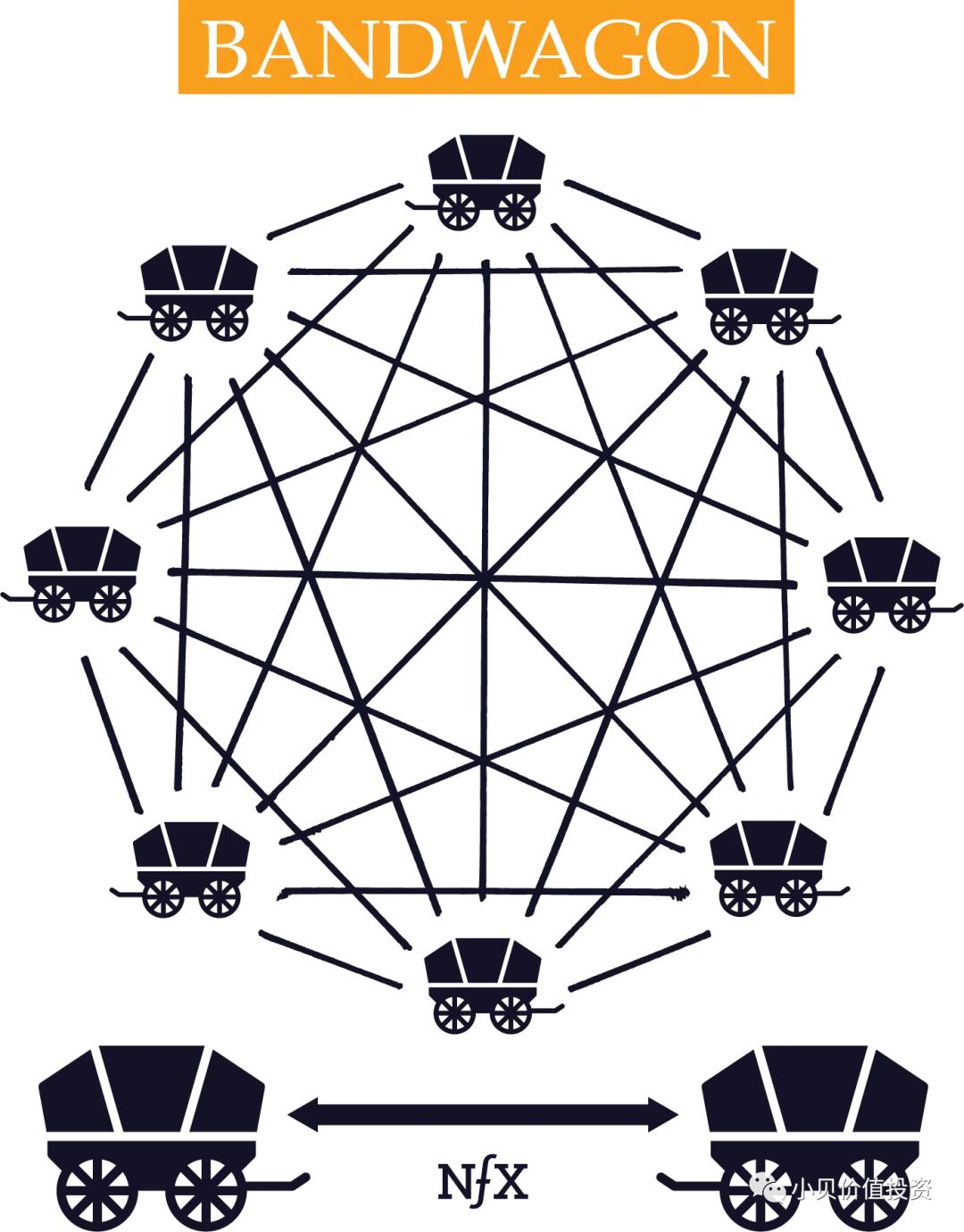 网络效应未来发展,极端网络效应