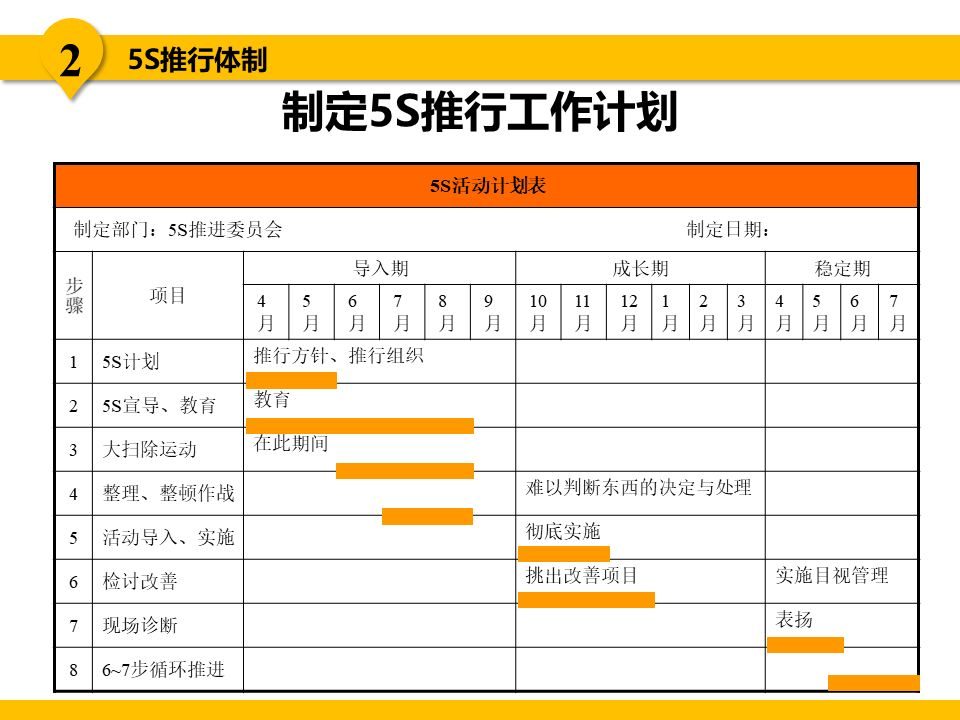 5s现场管理是各项管理的基础,5s现场管理的推行步骤