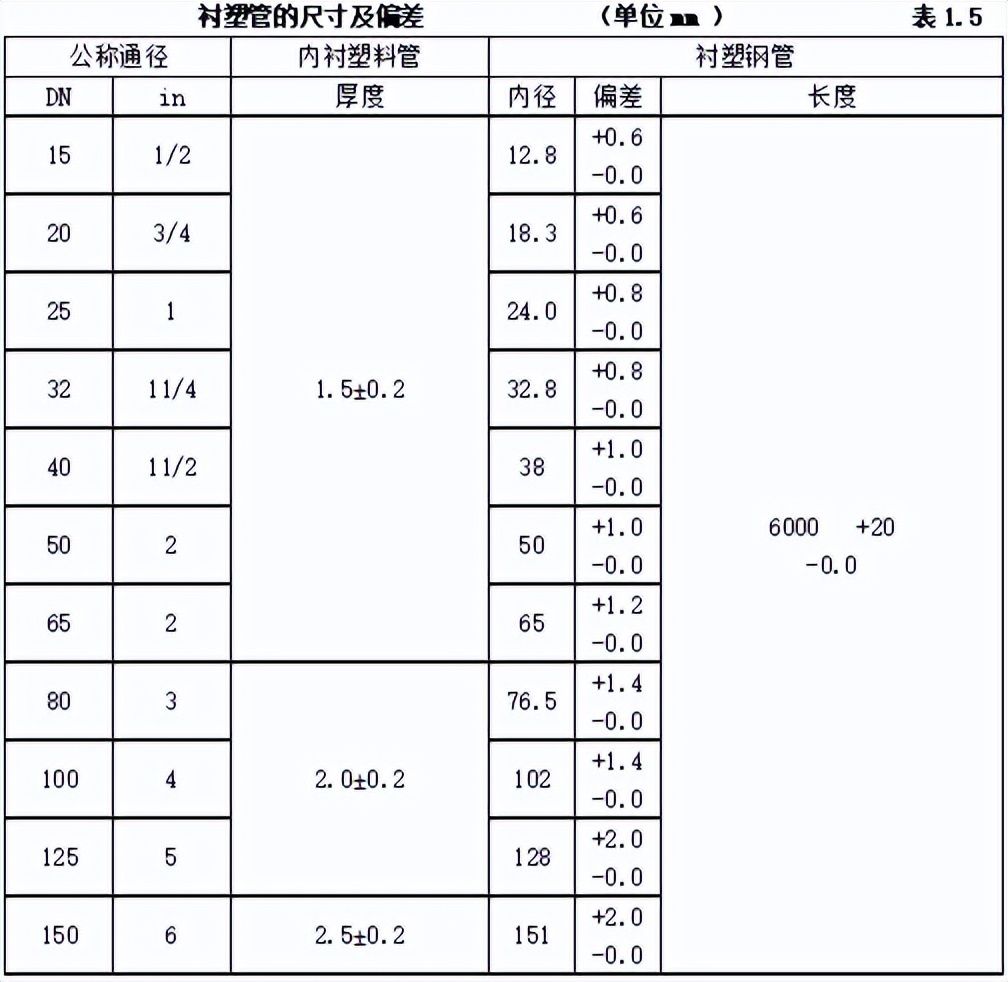 机电安装工程材料进场如何验收,建筑电气工程施工质量验收讲解