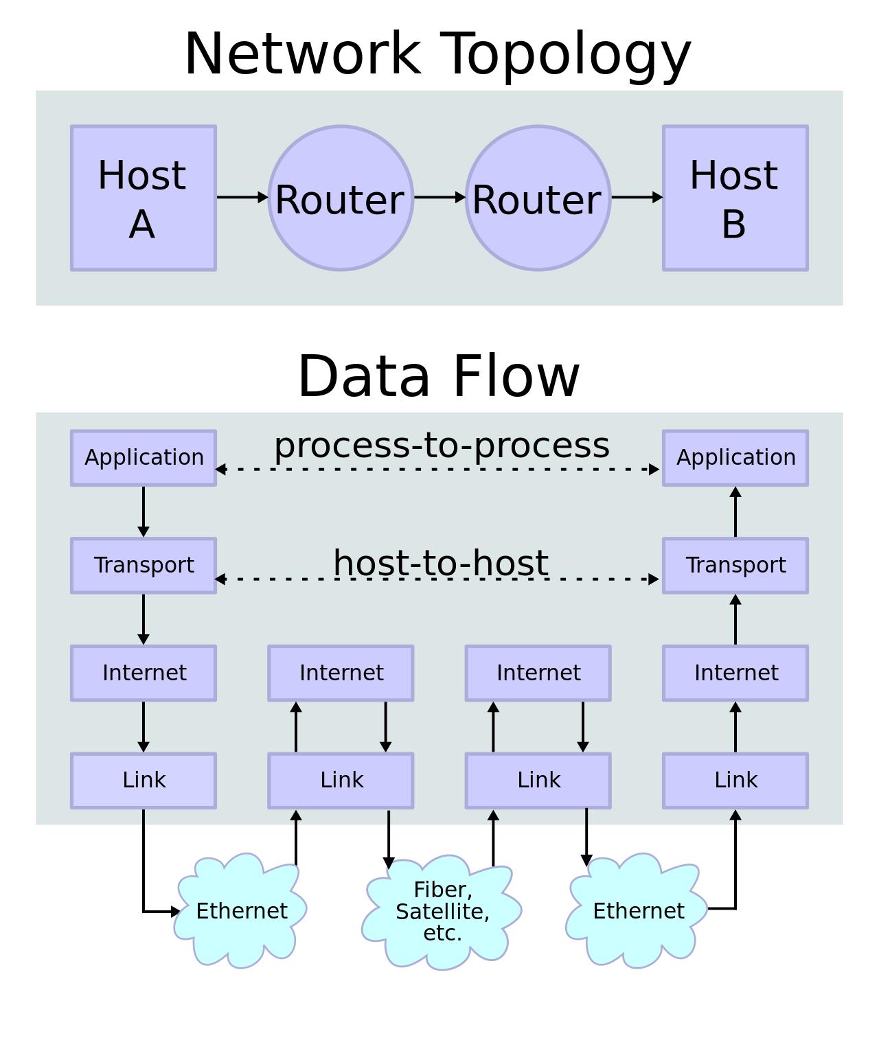 路由器跟路由器之间有什么区别,关于路由器有哪些知识