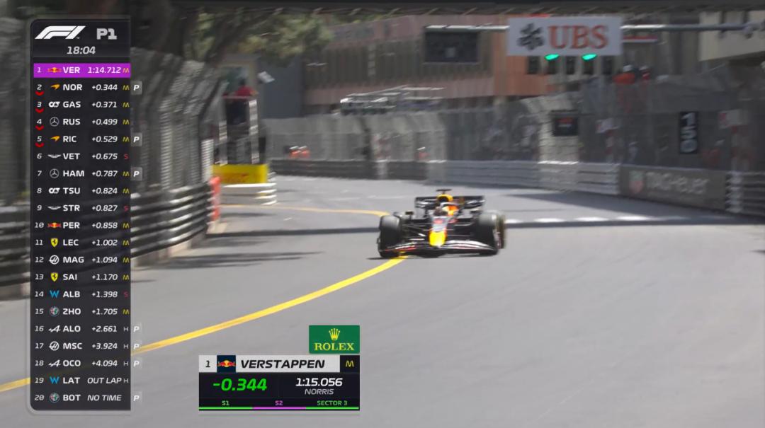赛车f12018摩纳哥大奖赛练习赛,2023f1摩纳哥站第一次练习赛回放