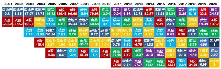 投资风险属于什么风险,投资的风险有哪些