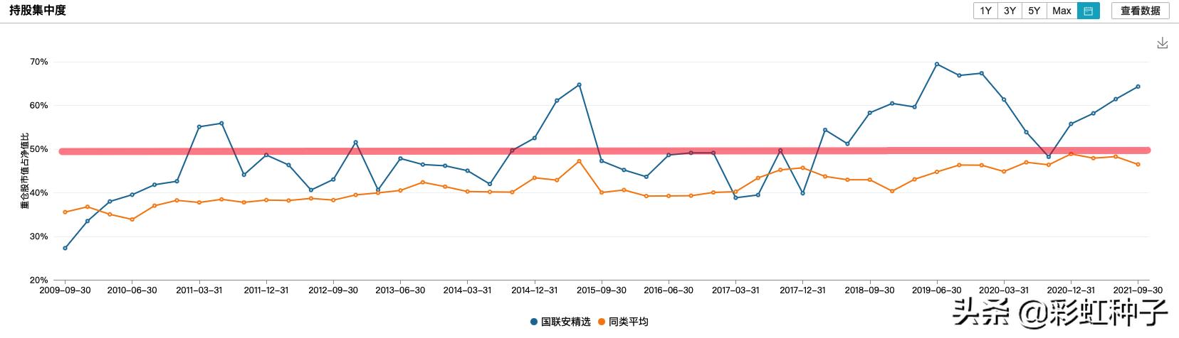 国联安基金2019年怎么样,国联安基金值得买吗