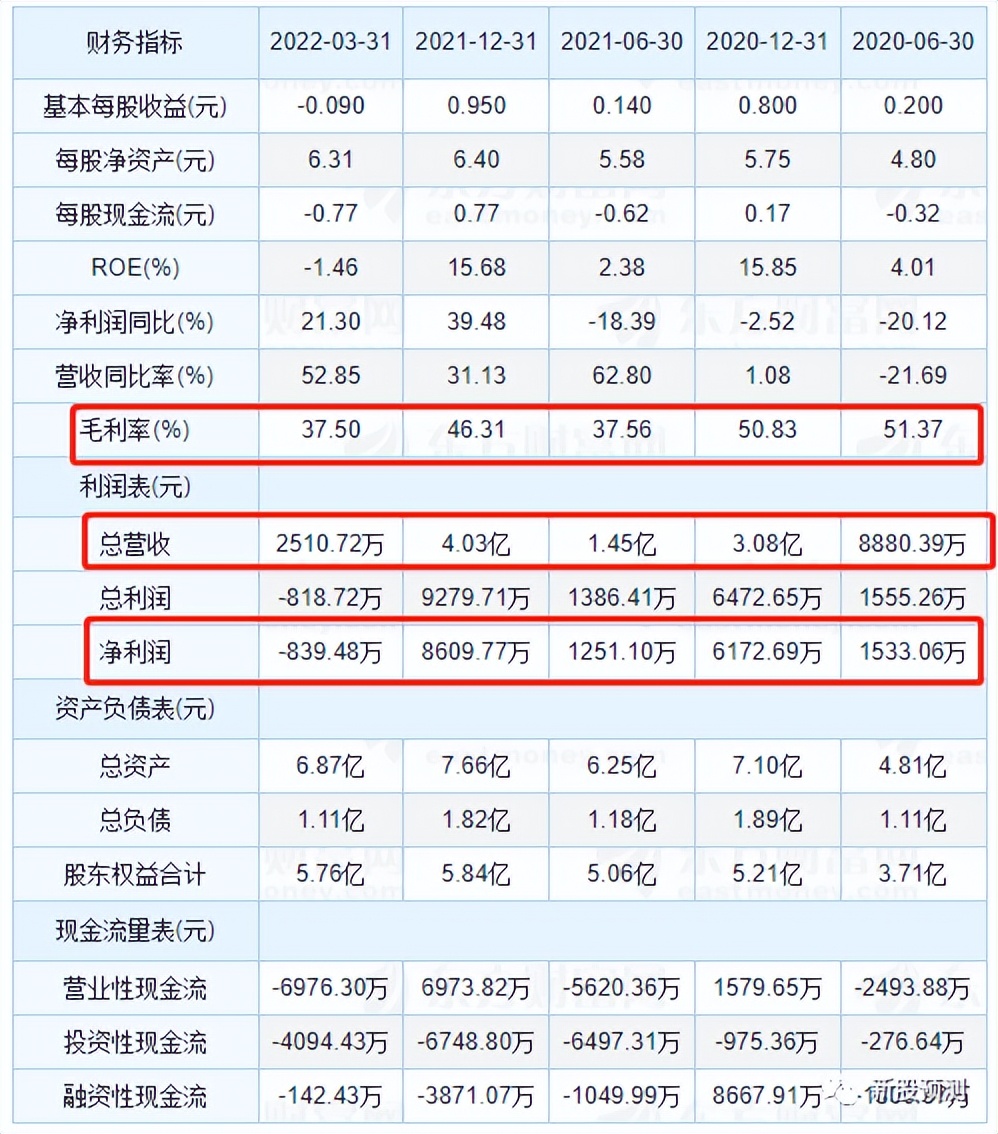 工大科雅简介,301197工大科雅股吧