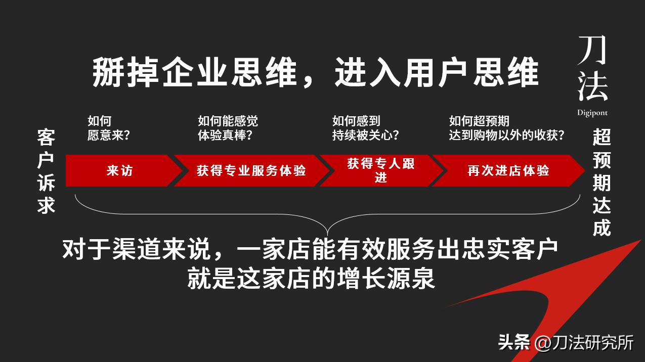 宝岛眼镜转型之路,宝岛眼镜怎么转型