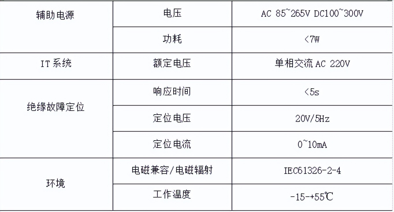 开关柜绝缘电阻测试方法,开关柜绝缘问题