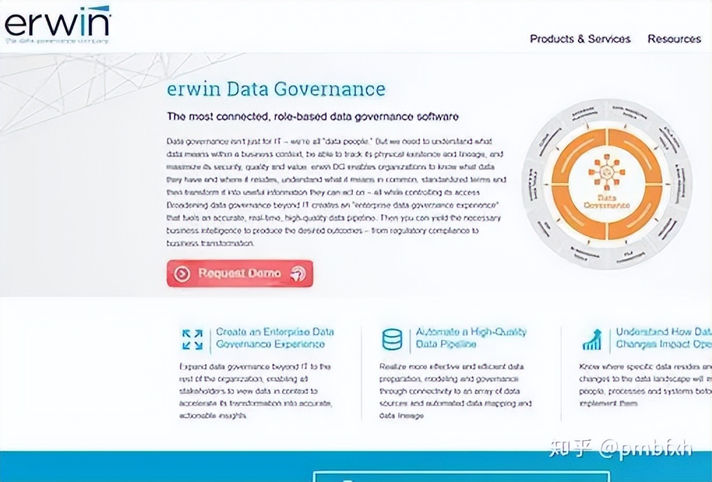 开源数据治理平台,数据治理平台架构