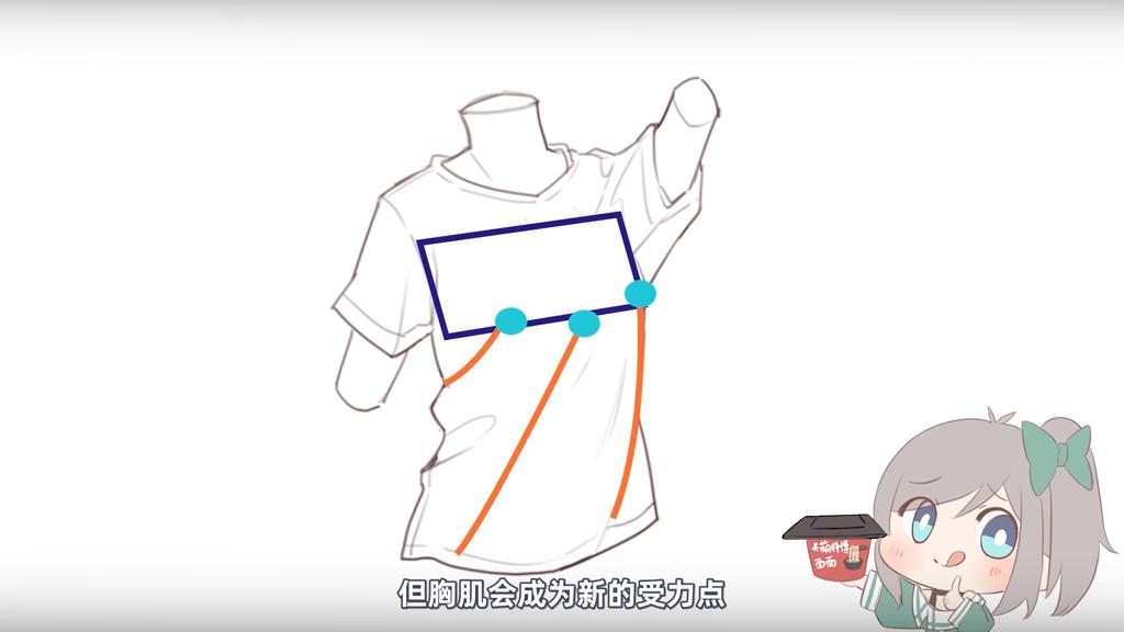 不同效果の~衣服画法#充能计划