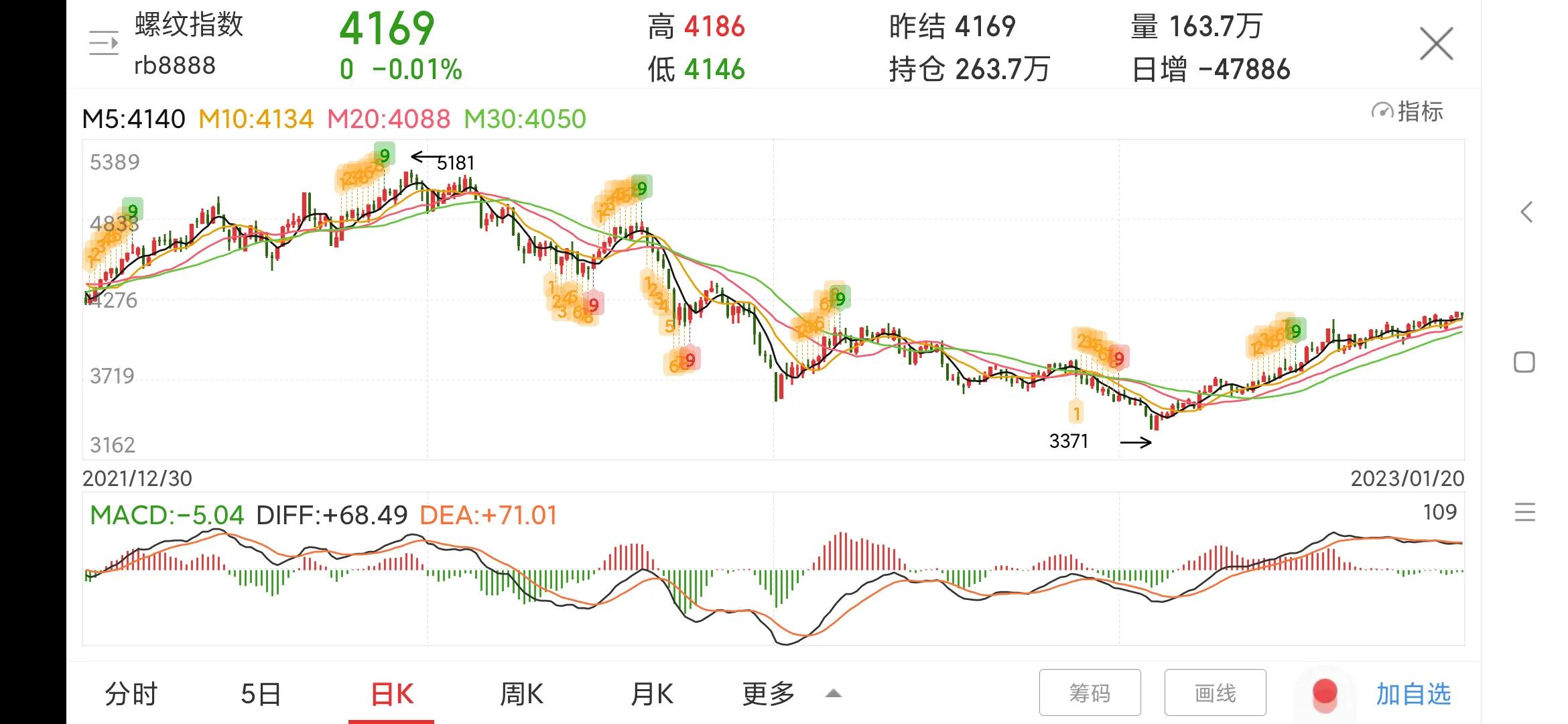600019宝钢股份历史数据,宝钢股份600010股票最新消息