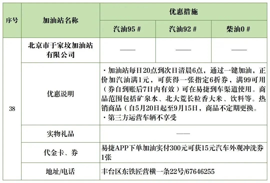 北京加油站优惠一览表,丰台区哪个油站加油便宜