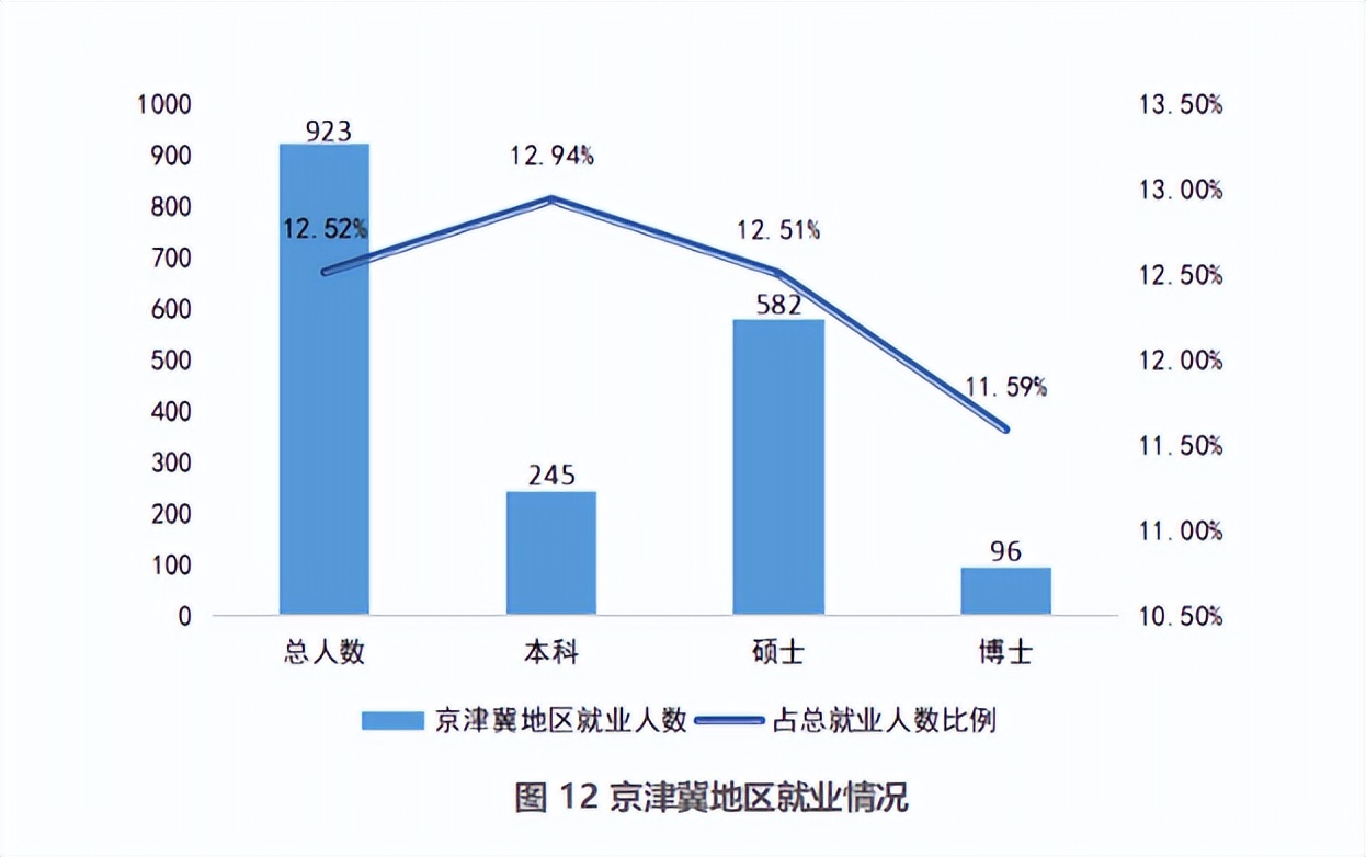 吉林大学2024年真实就业情况,吉林大学2014届毕业生就业情况