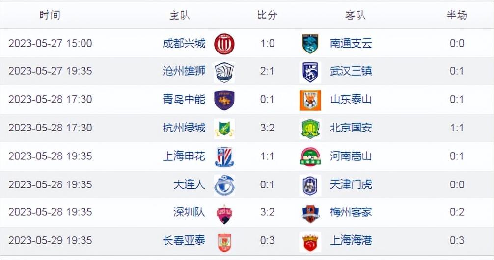 中超第10轮积分榜,中超最新积分榜射手榜重庆斯威