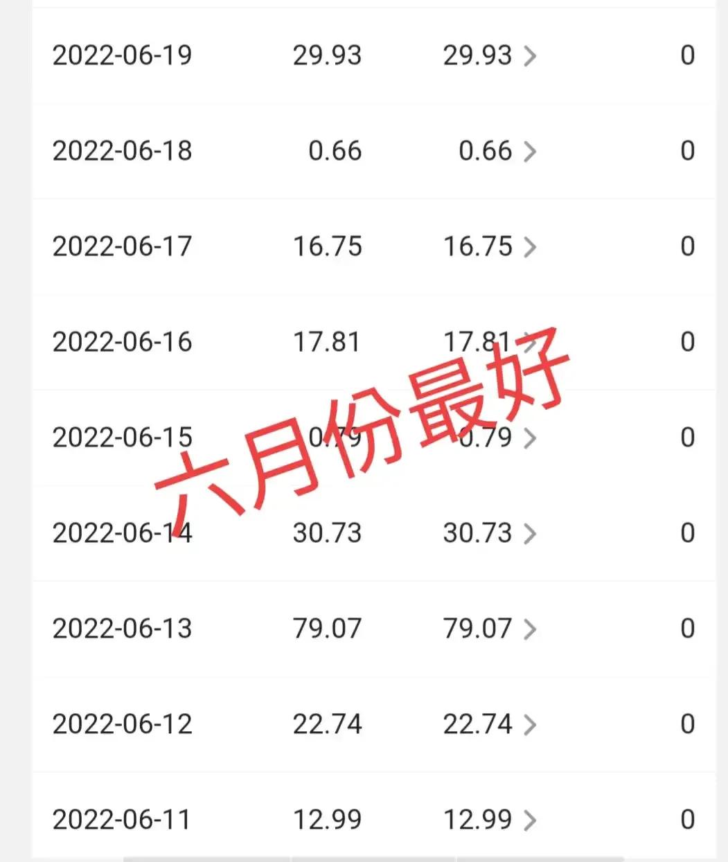 头条与百家号自媒体谁受益更高,自媒体与头条号哪个好做