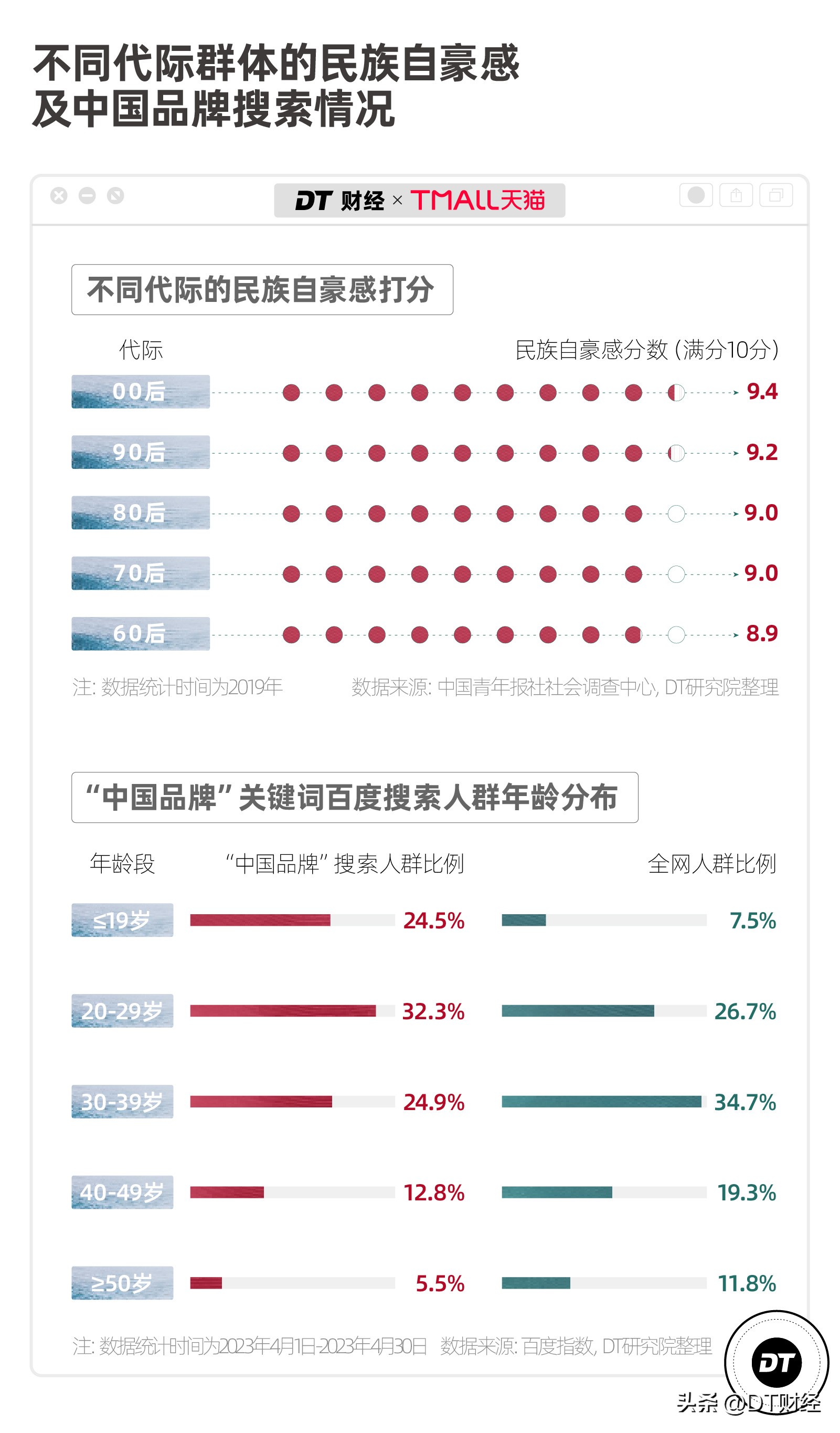 世界华流4大趋势，中国品牌怎么样了