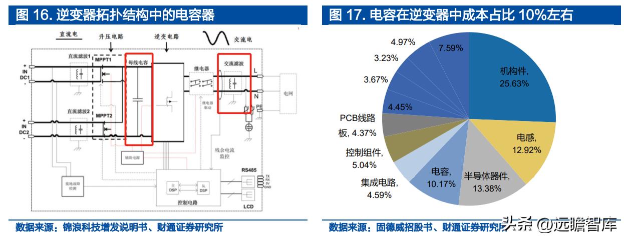 铝电容龙头股票,锂离子电池产业龙头