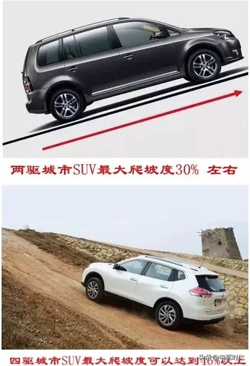 汽车爬坡坡度如何计算,道路坡度