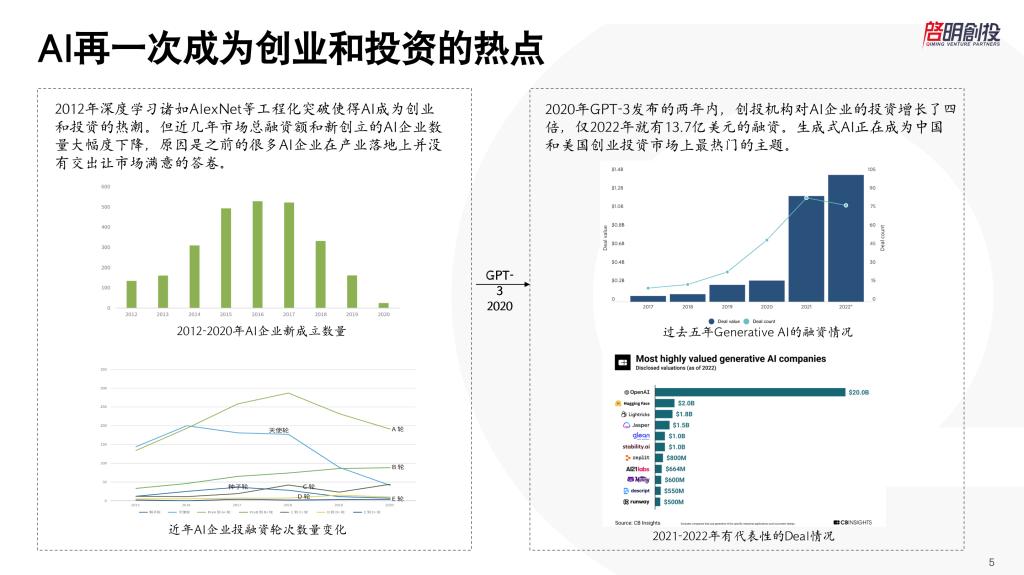 周志峰和启明的关系,启明创投周志峰
