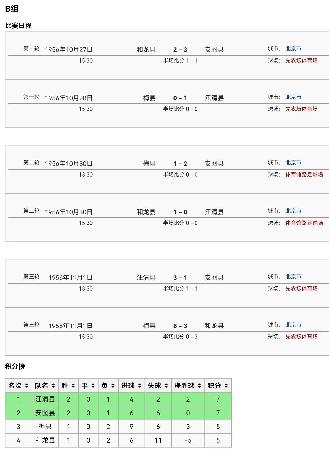 （东哥玩收藏）决战北京：1956年八县足球锦标赛徽章