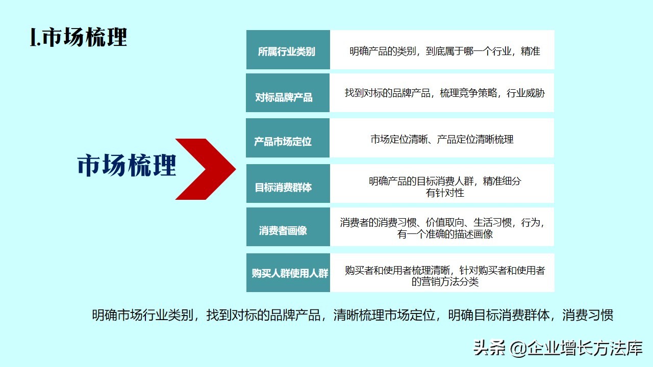 企业如何构建营销体系,营销流程结构图讲解