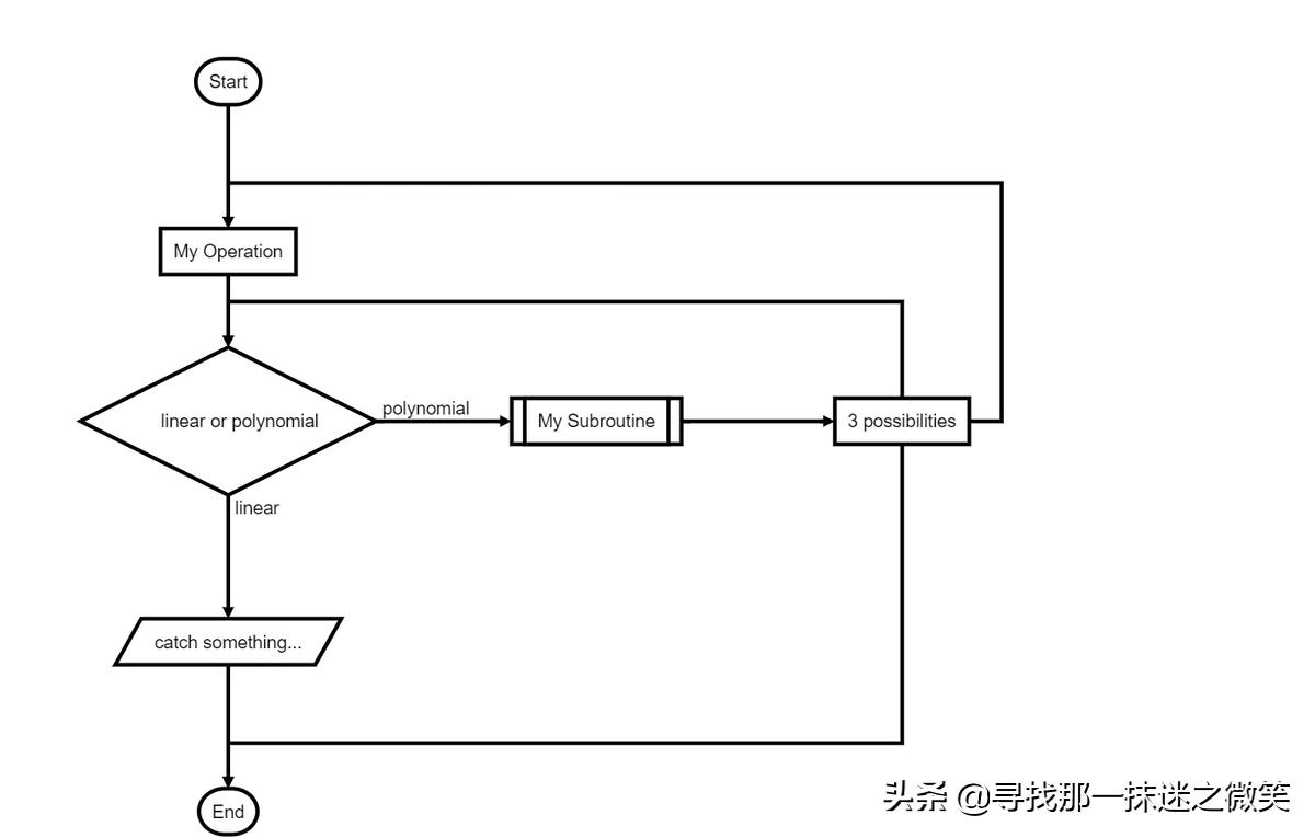 tyflow娴佺▼璇﹁В,tyflow鎿嶄綔娴佺▼