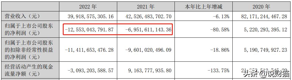 连续20天跌停千亿房企,上市房企频繁爆雷