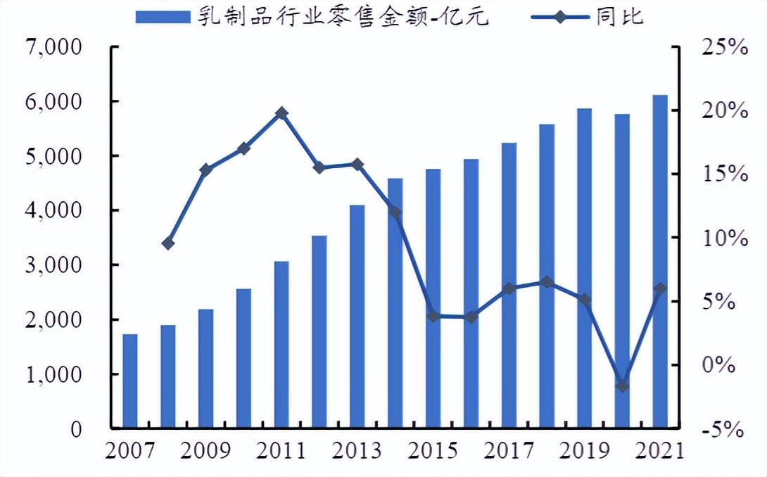 伊利股份严重低估吗,伊利股份的基本面分析及思考