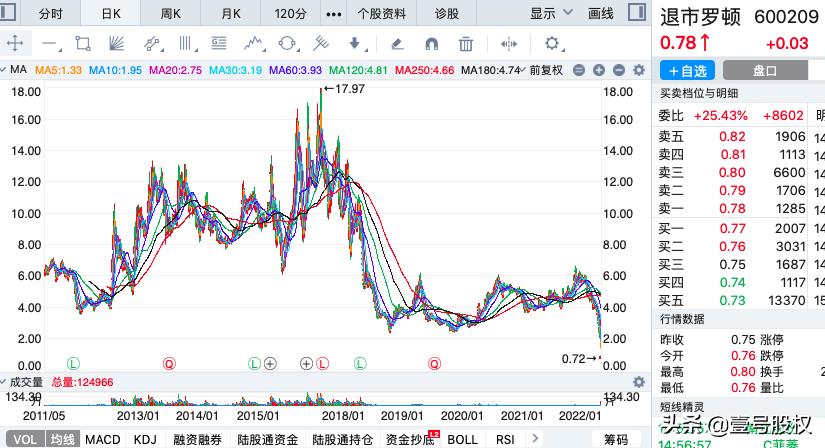 跌幅最大的股票排名2019年6月份,2023跌幅最大的股票排名