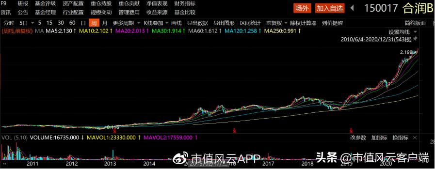 兴全基金谢治宇最新观点,兴全基金谢治宇最新观点分析