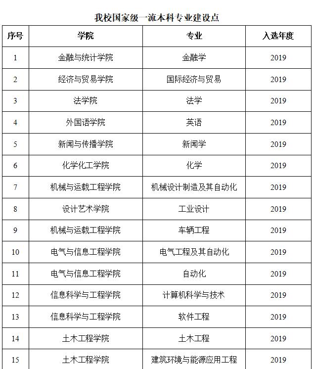 千秋文脉，盛世风华！湖南大学：威仪临天下，卓著堪一流！