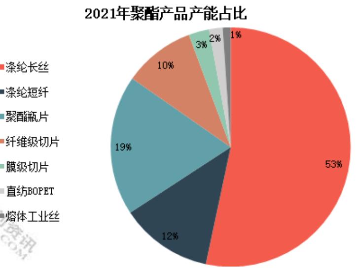 期货热门品种PTA，一文带你学会PTA的基本面分析方法