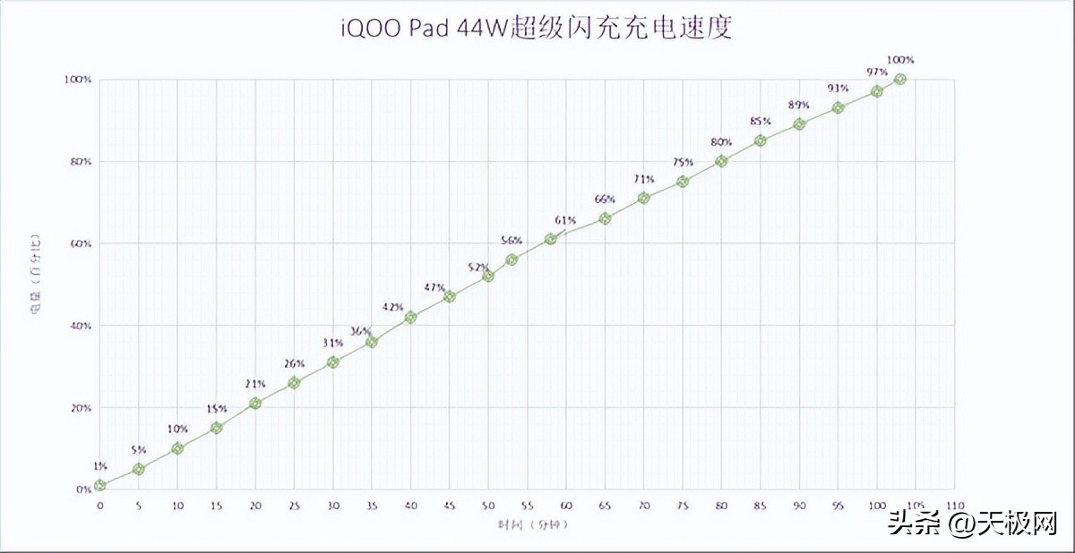 iqoopad平板最新款,iqoopad平板办公测评