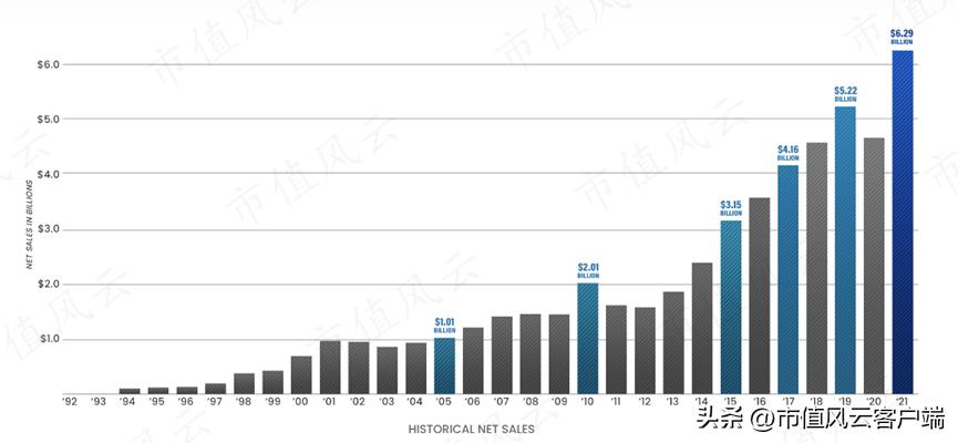 斯凯奇跑步鞋最新款,美国斯凯奇鞋子品牌大全