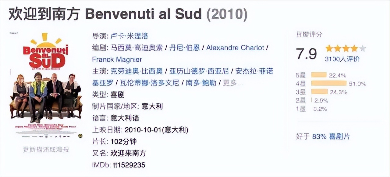 意大利南部*手党黑**遍地?这部搞笑电影彻底颠覆你的想象