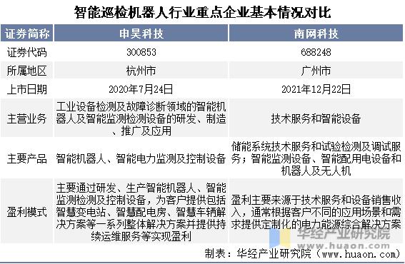 2022年中国智能巡检机器人行业重点企业洞析：申昊科技VS南网科技
