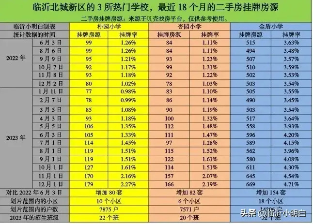 临沂四大片区房价,临沂北城新区房价一览表