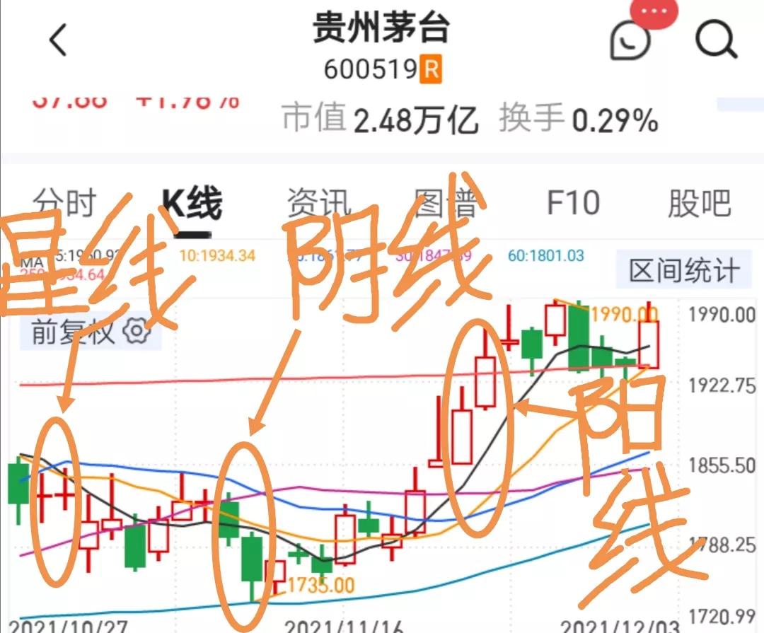 炒股必学课程,炒股知识大全免费