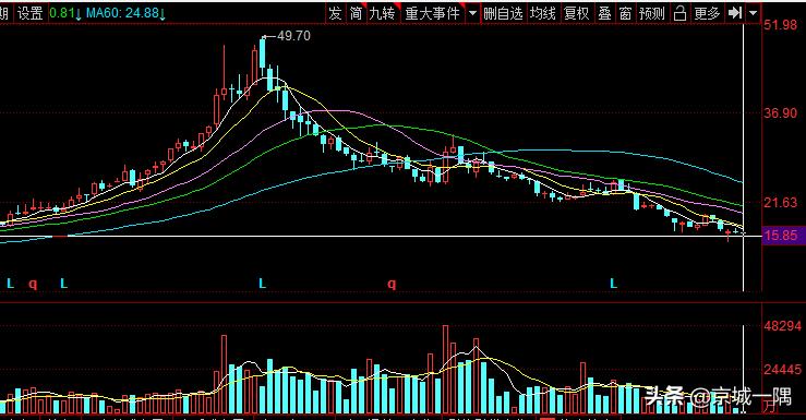 三一重工股票为什么不涨反跌,三一重工为啥股票跌这么厉害