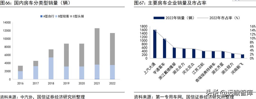 宇通客车2019年何去何从,宇通客车最新分析