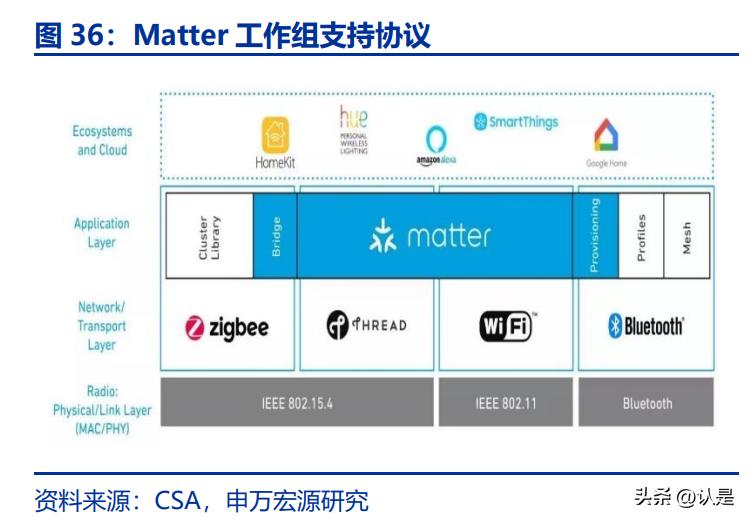 智能家居产业链分析,点亮智能家居产业质量提升新路径