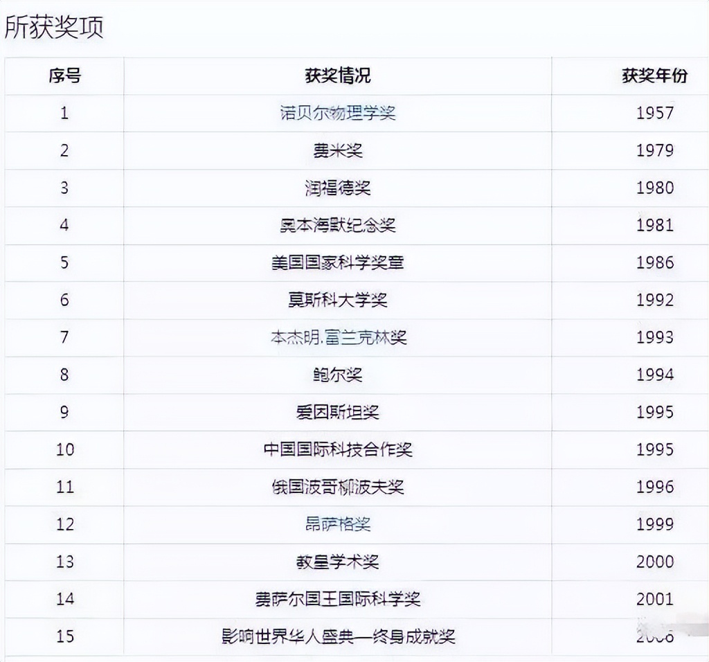 杨振宁薪水多少一个月,杨振宁薪水多少一年