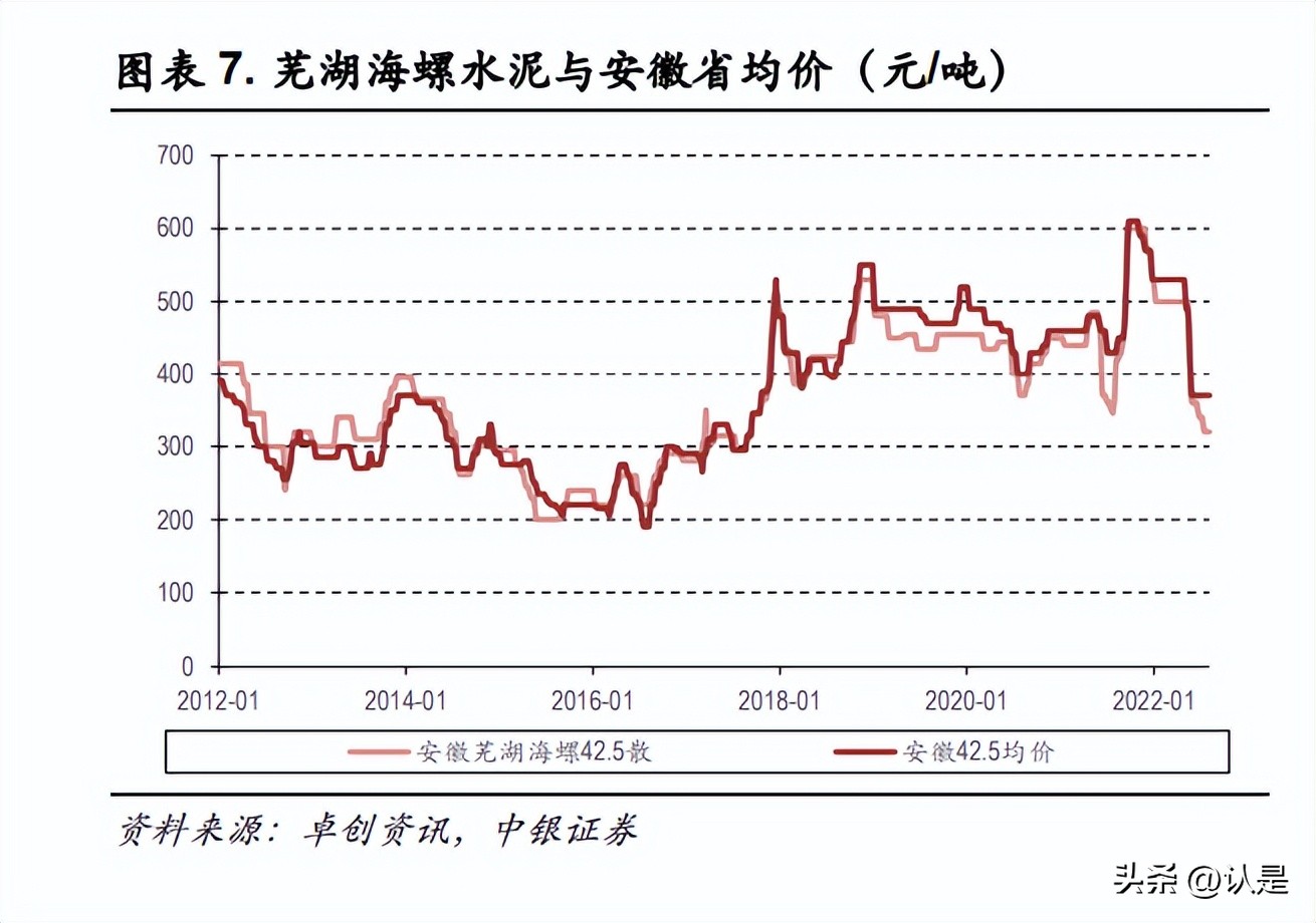 海螺水泥经常性净资产收益率,海螺水泥深度研报