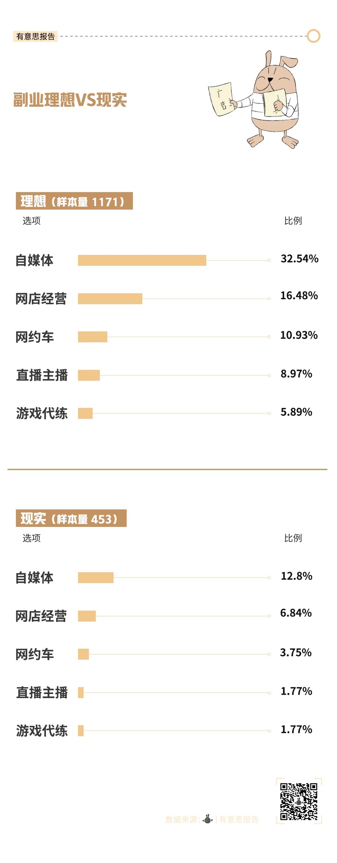 副业不分地点在哪都可以赚钱,副业赚钱的三大坑