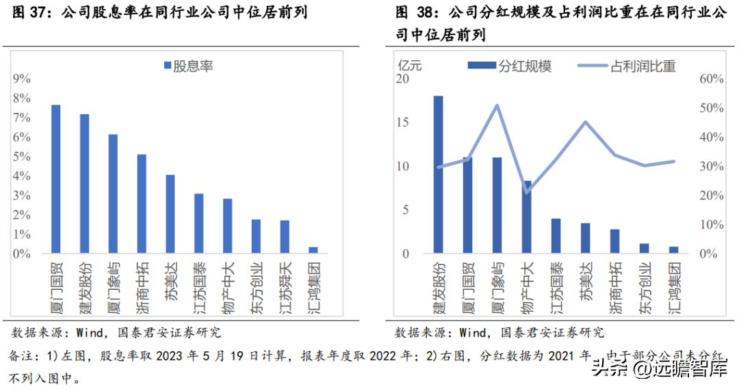苏美达业绩,苏美达到底怎么样
