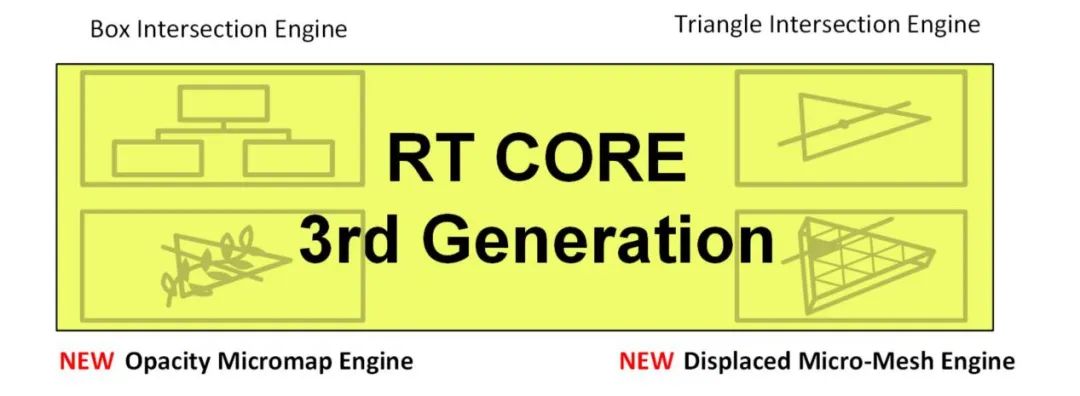 Ada架构与DLSS3助推爆炸式性能增长！NVIDIAGeForceRTX40系GPU架构详解