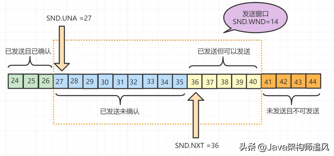 熬夜整理的20道计算机网络面试题,阿里大牛爆肝的面试题