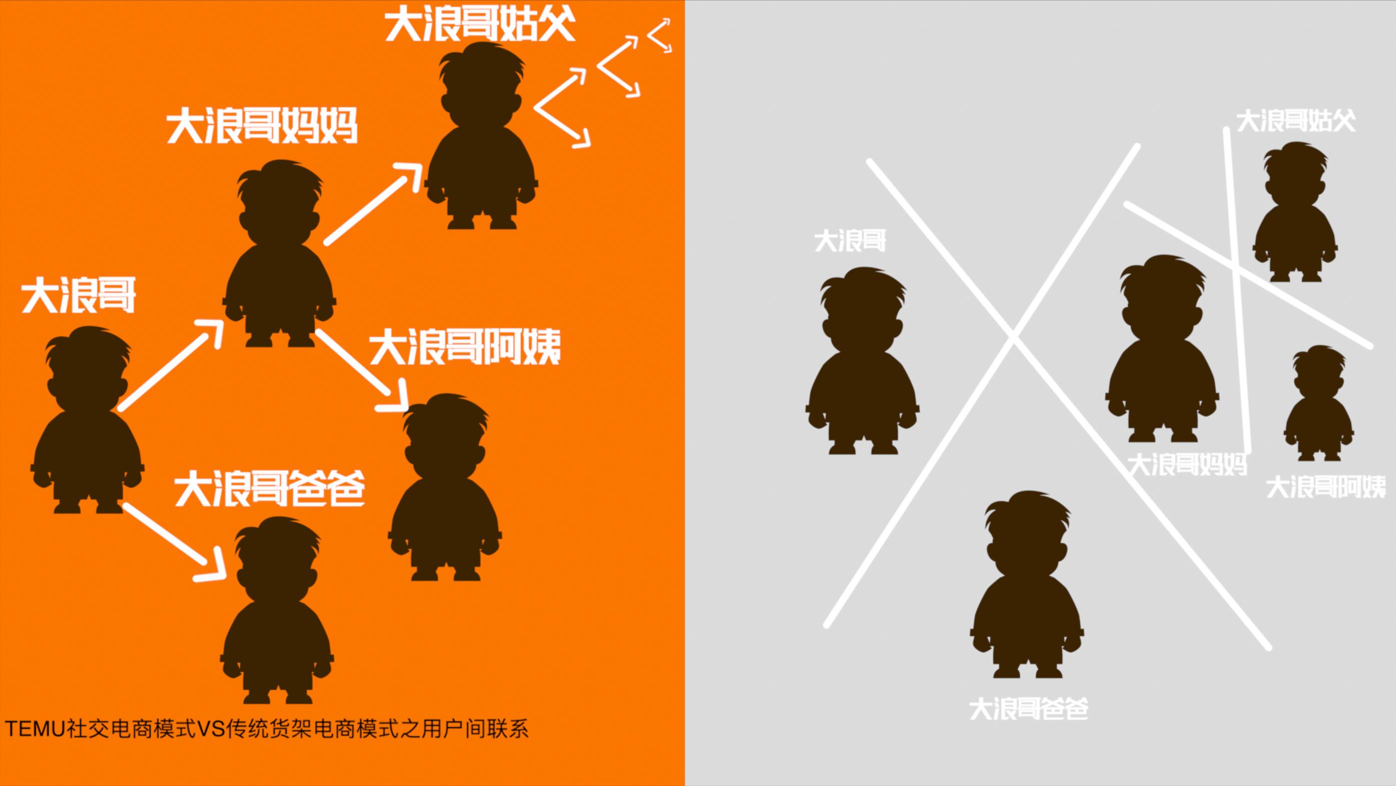 鎷煎澶氭捣澶栫増temu缁勭粐鏈烘瀯浠ｇ爜,鎷煎澶氭捣澶栫増涓轰粈涔堝彨temu