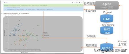 如何与数据对话：创新数据团队协作、提升数据科学生产力