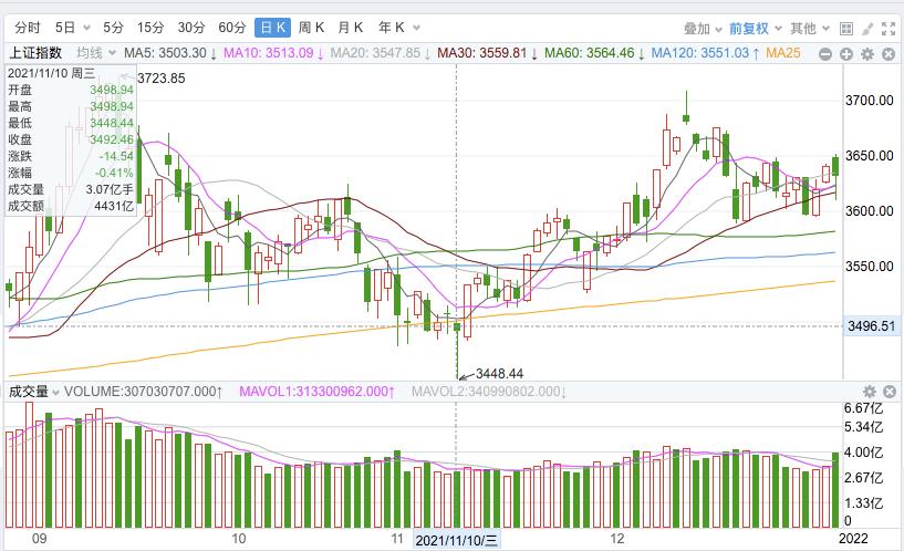 下跌出现长上影线后市怎么看,暴跌反弹之后的一般走势
