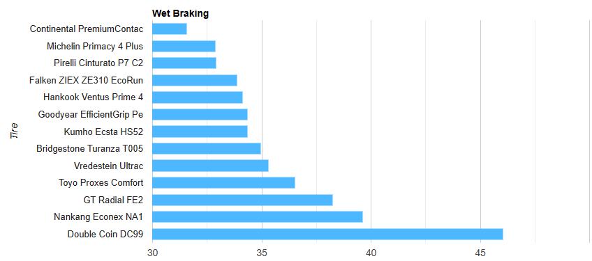 马牌轮胎contact7,马牌techcontact和ultracontact的区别