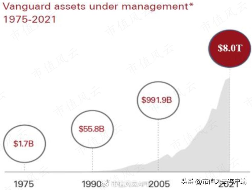 基金降费让利在行动,基金减费